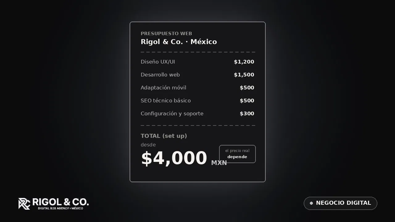 Portada: ¿Cuánto cuesta de verdad una web para tu negocio?