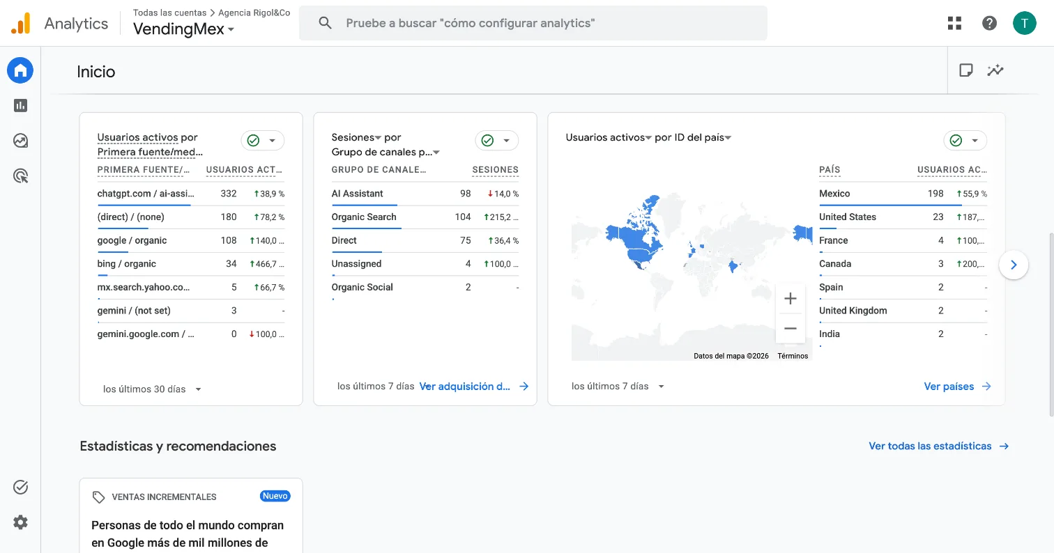 Google Analytics 4 de vendingmex.com: chatgpt.com es la primera fuente de usuarios de los últimos 30 días con 332, frente a 108 de Google orgánico y 34 de Bing; en los últimos 7 días, AI Assistant suma 98 sesiones y Organic Search 104